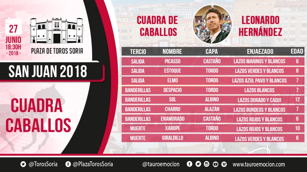 Caballos SORIA LeonardoHernandez