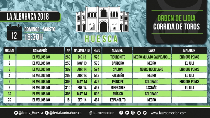 ORDEN DE LIDIA HUESCA 12 AGOSTO